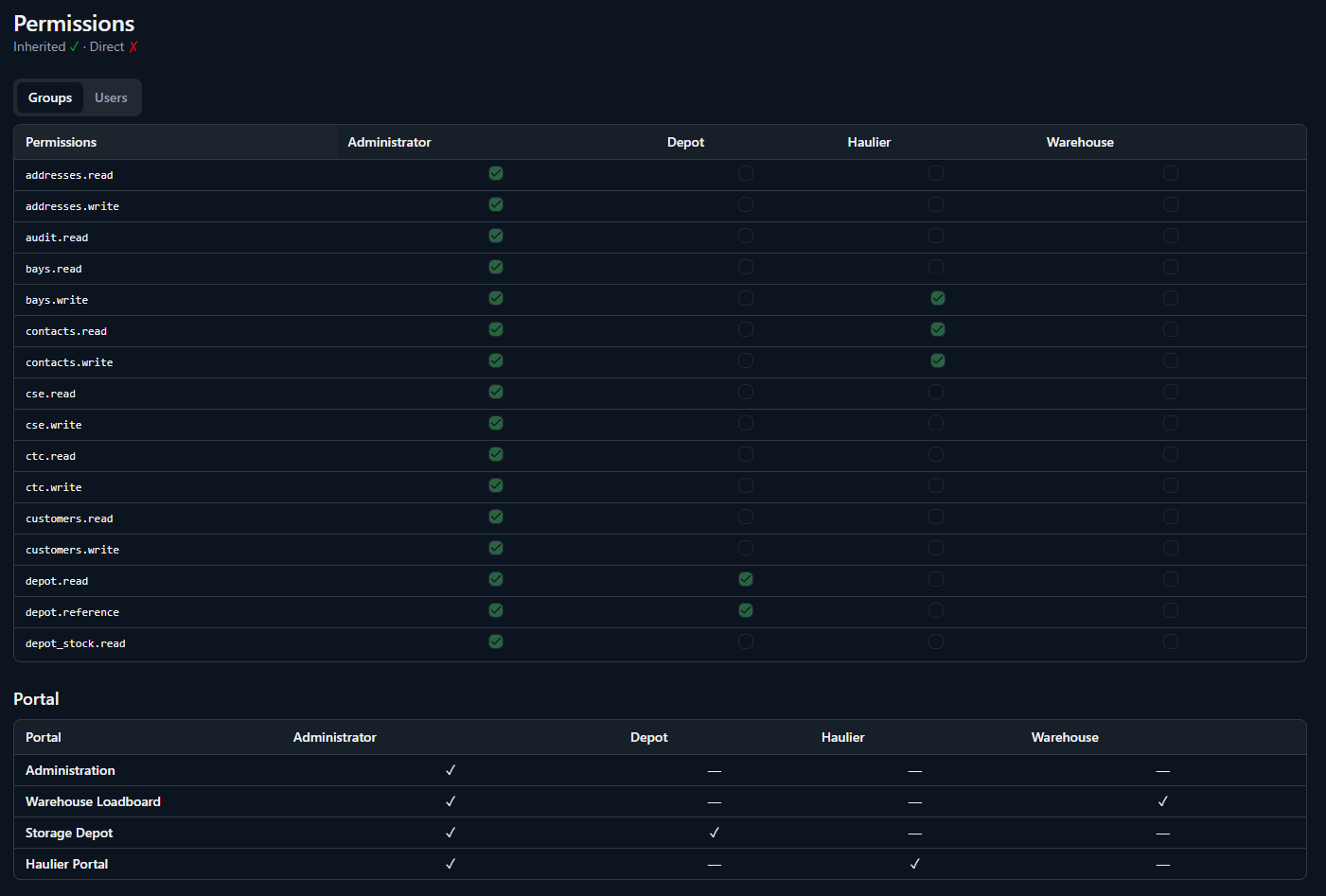 Freitly logistics platform role-based dashboards with invoicing and field-level audit trail