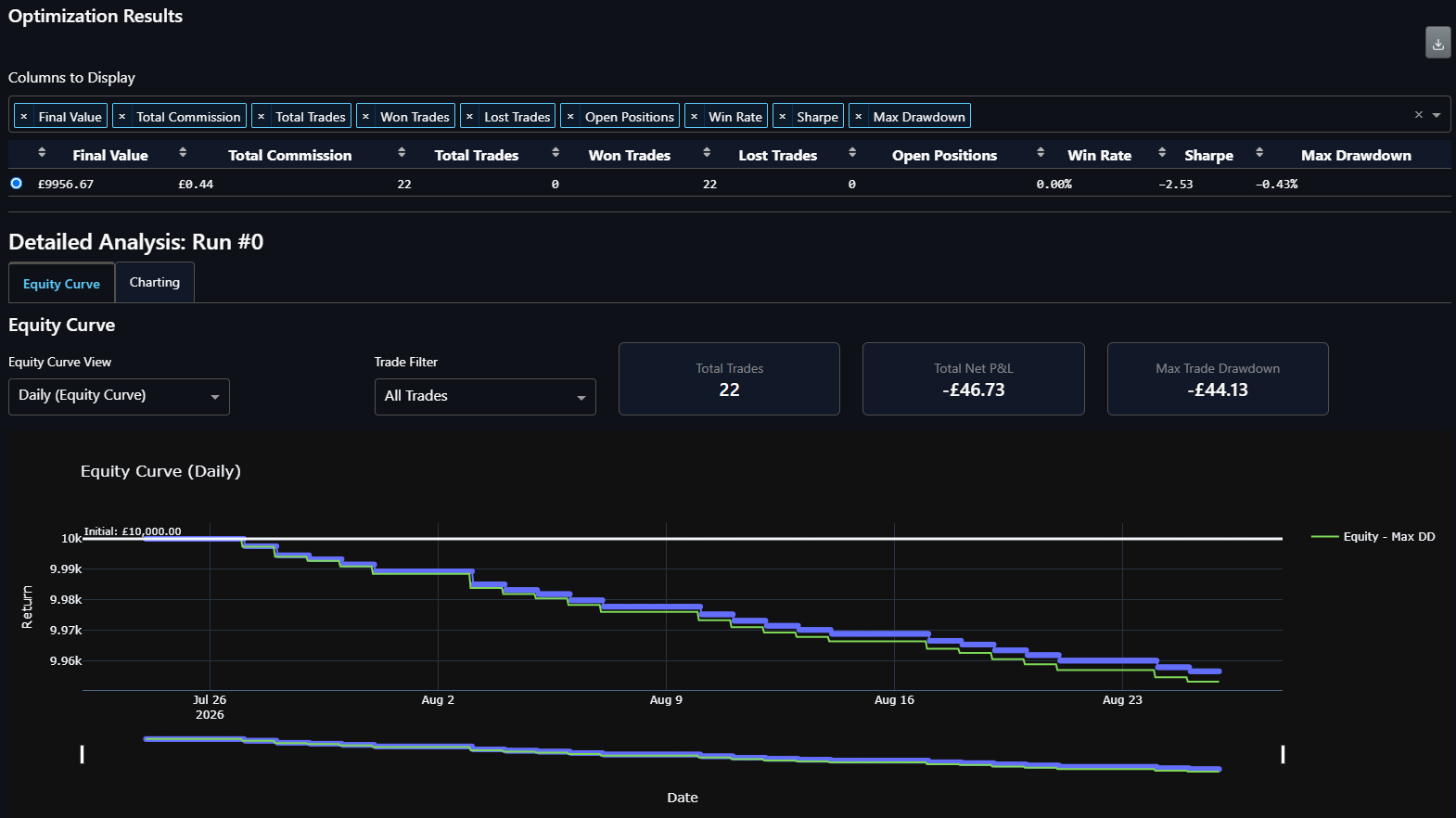 Qfinity forex trading strategy backtesting view showing performance charts and equity curves